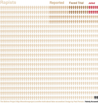 Illustration for article titled Show This Depressing Graph to the Rape Apologist in Your Life